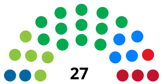 Eleições gerais no Brasil em 1998