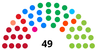 Eleições gerais no Brasil em 2002