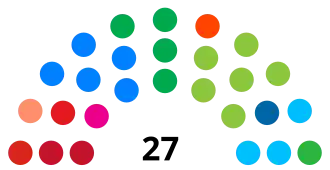 Eleições gerais no Brasil em 2006