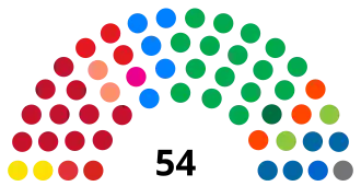 Eleições gerais no Brasil em 2010