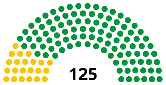 Eleições diretas no Império do Brasil