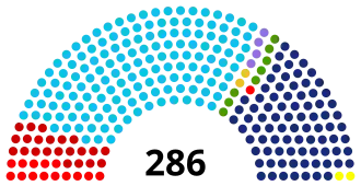 Eleições gerais no Brasil em 1945