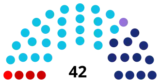 Eleições gerais no Brasil em 1945