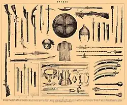 Armas usadas na Rússia antes do século XVIII.