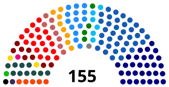 Eleições parlamentares no Chile em 2017