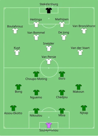 Camarões x Países Baixos