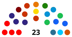 Camara Municipal de Juiz de Fora