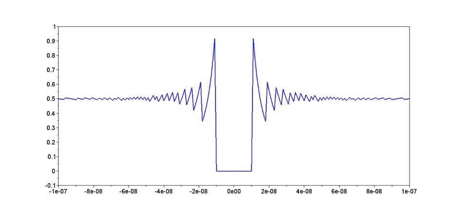 Cancelamento catastrófico 2