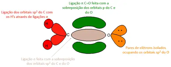 Ataque do nucleófilo à carbonila