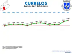 Evolução da População 1864 / 2011