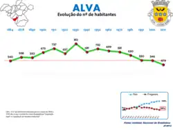 Evolução da População 1864 / 2011