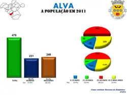 Evolução da População 1864 / 2011