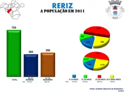 Evolução da População 1864 / 2011