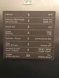 Placa dos andares dentro do elevador