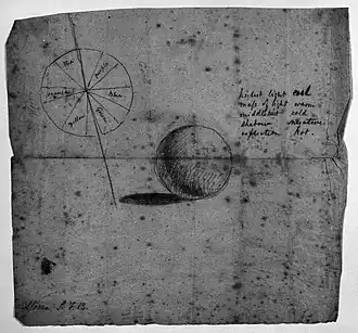 Tabela de Cores, desenhada para ilustrar sua paleta de cores