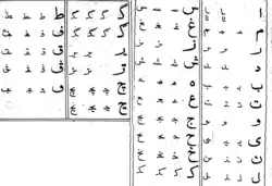 Página de um livro demonstrando o alfabeto checheno.