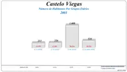 Grupos Etários (2001 e 2011)