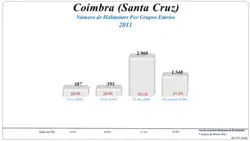Grupos Etários (2001 e 2011)