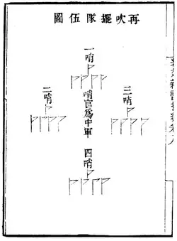 O exército se prepara para o combate e avança em linhas de batalha