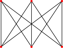 Representação do K3,3 (um grafo bipartido completo com 6 vértices).