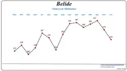 Evolução da População (1864 / 2011)