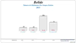 Grupos Etários (2001 e 2011)