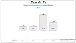 Grupos Etários (2001 e 2011)