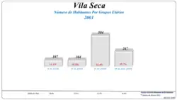 Grupos Etários (2001 e 2011)