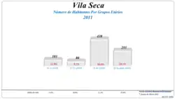 Grupos Etários (2001 e 2011)