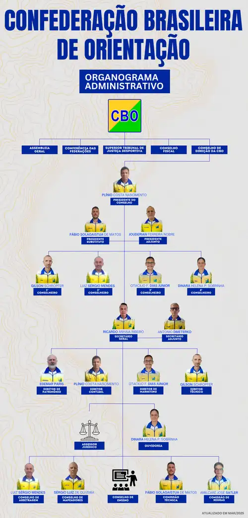 Conselho eleito 2026-2027