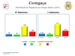 Evolução da População 1864 / 2011