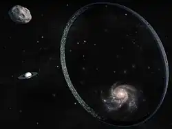 Orbital sem um eixo aparente