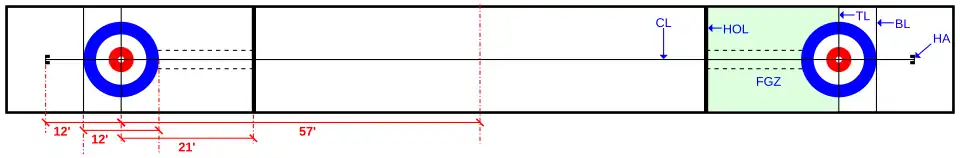 Esquema da pista utilizada no jogo de curling. São mostradas as linhas demarcatórias e o alvo.