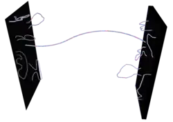 Um par de superfícies unidas por segmentos de linha ondulados.