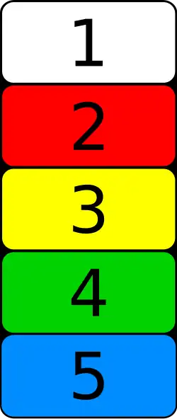 Retângulos coloridos com numerais dentro. 1 é branco, 2 é vermelho, 3 é amarelo, 4 é verde, e 5 é azul.