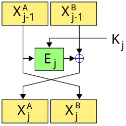 Estrutura de um dos R turnos do DEAL