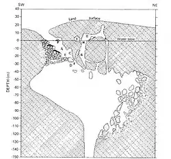 Mapa do Buraco do Diabo (2005).jpg