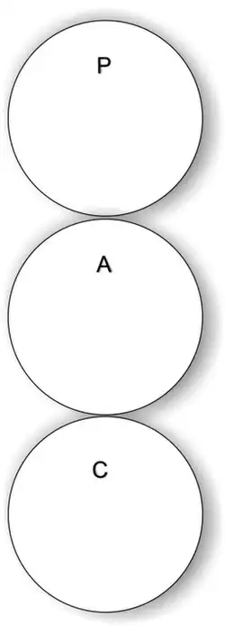 Análise Estrutural: Estados do Ego.