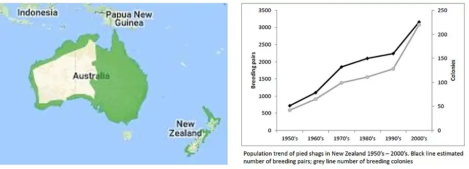 Distribuição do corvo marinho na Austrália e na Nova Zelândia [1] e as tendências populacionais na Nova Zelândia [2]