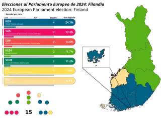 Eleições parlamentares europeias de 2024 (Finlândia)