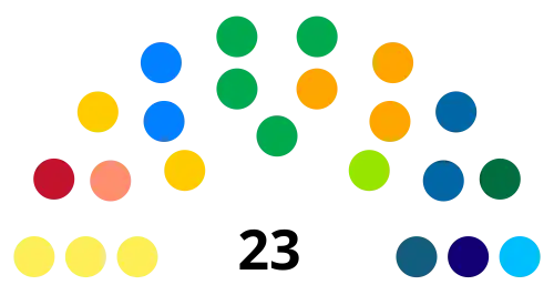 &nbsp;&nbsp;PSOL: 3 seats &nbsp;&nbsp;PT: 1 seat &nbsp;&nbsp;PDT: 1 seat &nbsp;&nbsp;PSB: 2 seats &nbsp;&nbsp;PMDB: 4 seats &nbsp;&nbsp;PSDB: 2 seats &nbsp;&nbsp;PTB: 1 seat &nbsp;&nbsp;PSD: 3 seats &nbsp;&nbsp;DEM: 1 seat &nbsp;&nbsp;PR: 1 seat &nbsp;&nbsp;PRB: 1 seat &nbsp;&nbsp;PSC: 1 seat &nbsp;&nbsp;PP: 2 seats