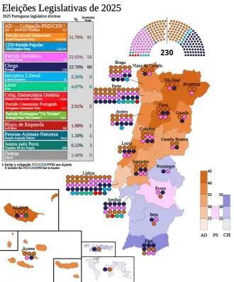 Eleições legislativas portuguesas de 2025