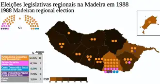 Eleições legislativas regionais na Madeira em 1988
