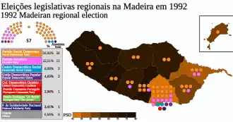Eleições legislativas regionais na Madeira em 1992