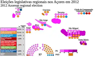 Eleições legislativas regionais nos Açores em 2012