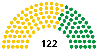 Eleições diretas no Império do Brasil