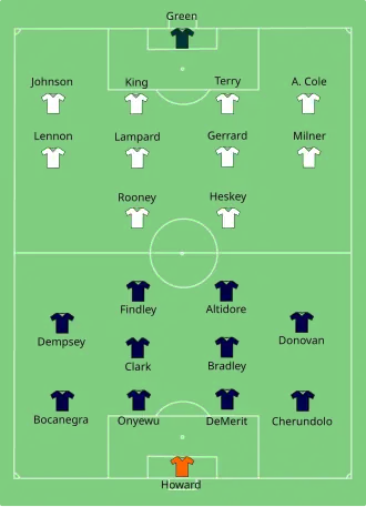 Inglaterra x Estados Unidos