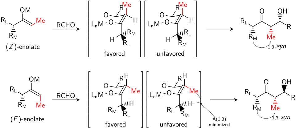 Modelo geralda reação aldólica com estereocontrole baseado em enolato