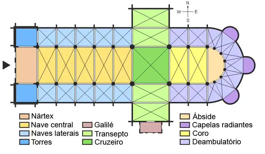 Esquema de uma catedral gótica