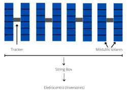 Esquema explicativo